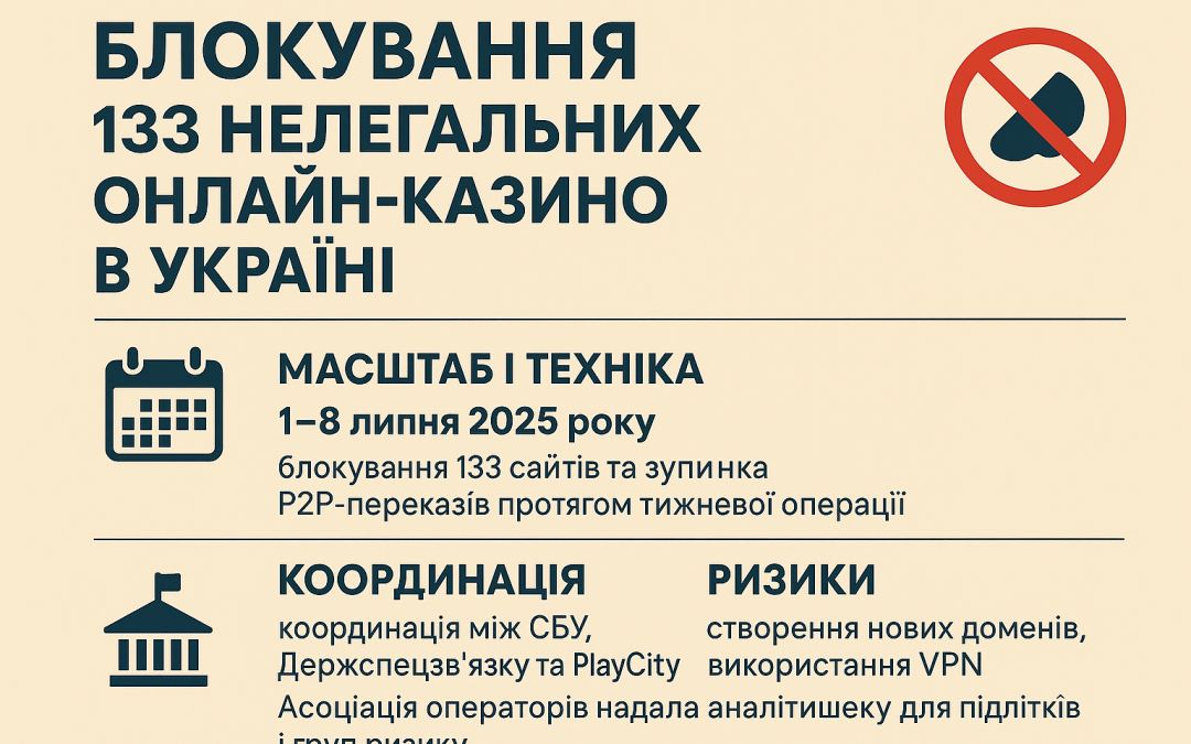 Боротьба з нелегалами: закрито 133 сайти